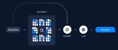 大模型應(yīng)用之路 從提示詞工程到通用人工智能（AGI）的軟件開(kāi)發(fā)征程